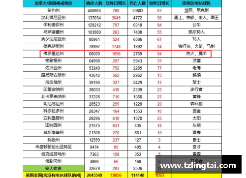 欧亚国际官网nba球员薪资税务解析 - 副本